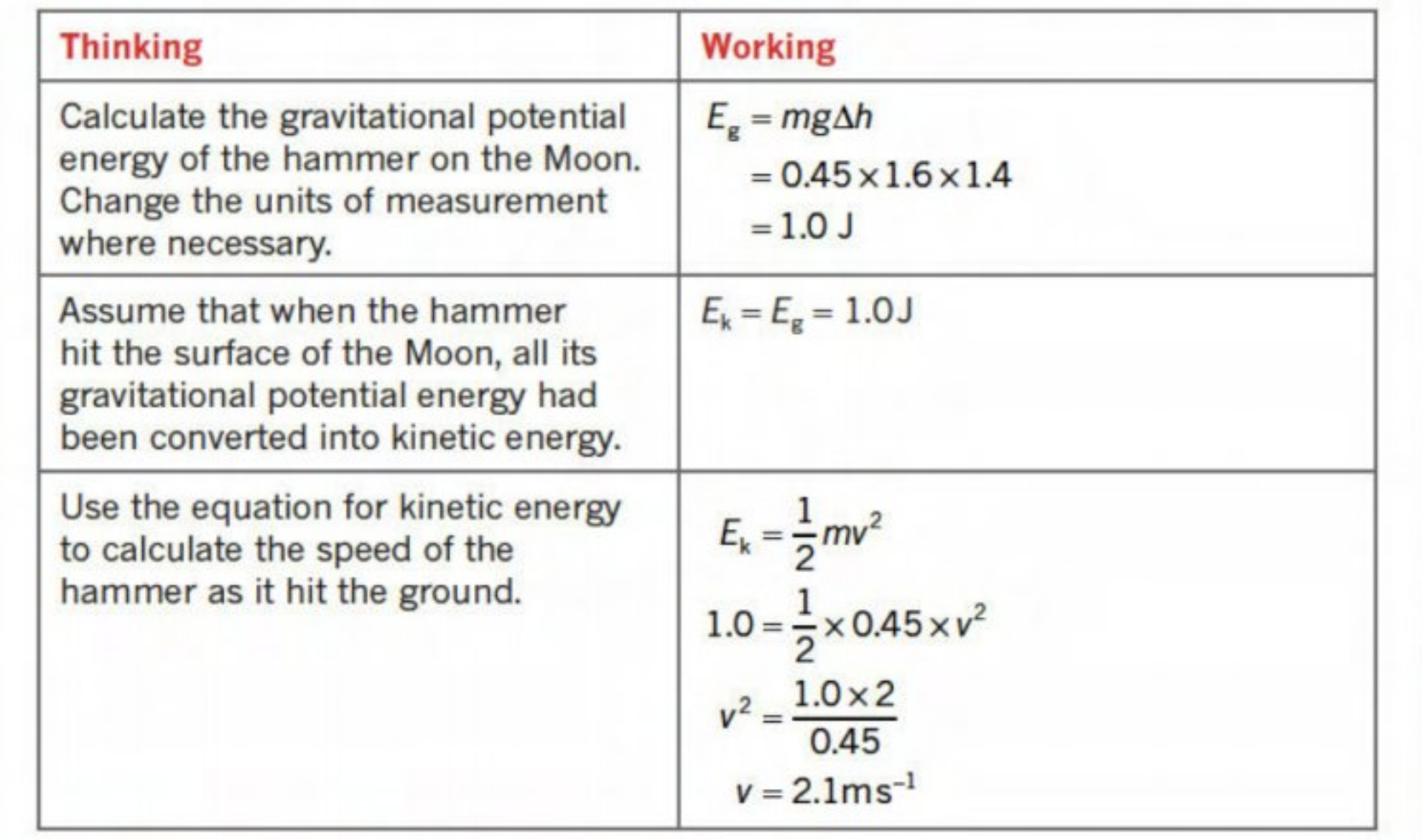 knowt flashcard image