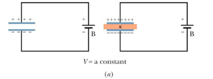 <p>If the potential difference between the plates of a capacitor is maintained, as by the presence of battery B, the effect of a dielectric is to…</p>