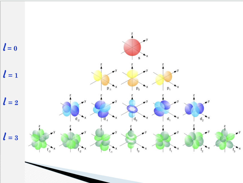 <p><span style="background-color: transparent; font-family: &quot;Lucida Sans&quot;, sans-serif;"><span>angular momentum quantum number, </span></span><span style="background-color: transparent;"><span>l</span></span><span style="background-color: transparent; font-family: &quot;Lucida Sans&quot;, sans-serif;"><span>&nbsp;</span></span></p>