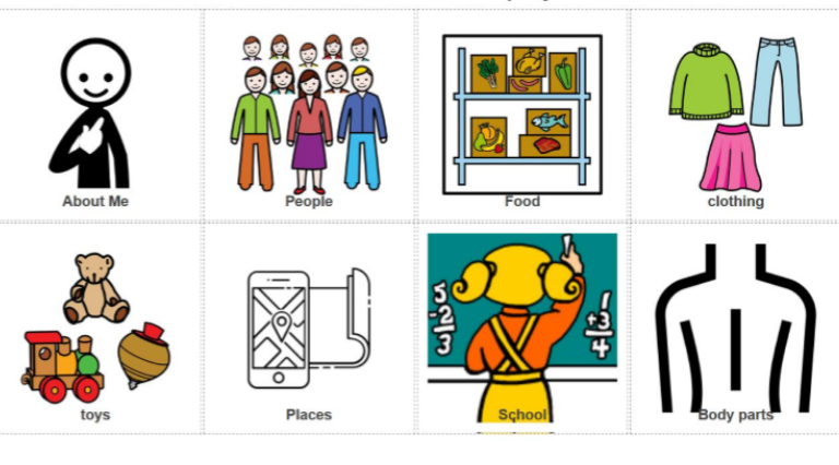 <p>organized by category, typically developing kids will not use until around 6-7</p>