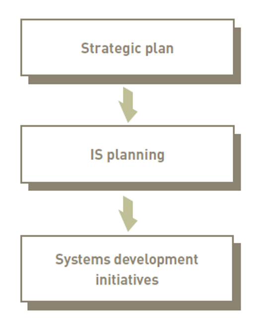 System planning