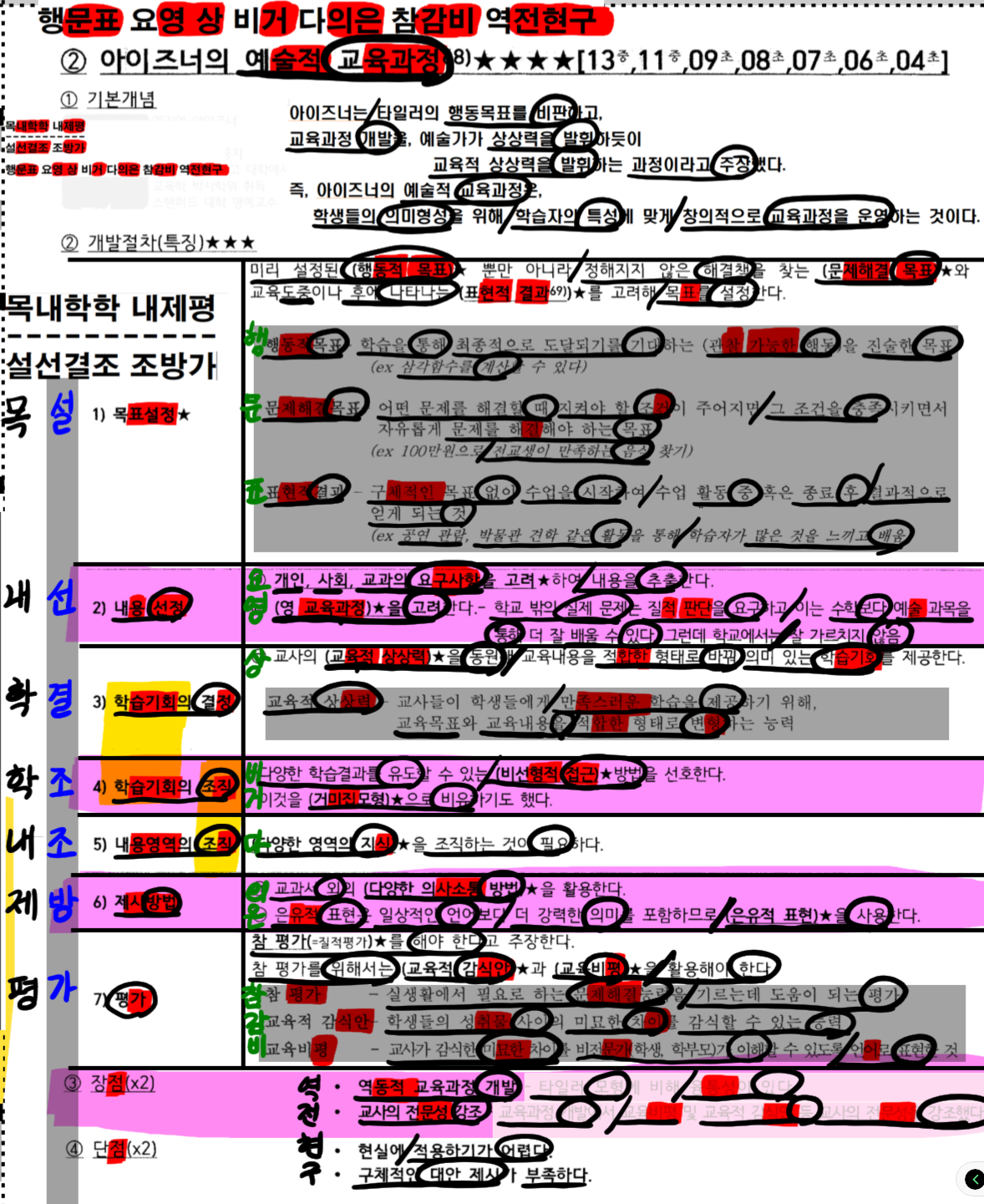 knowt flashcard image