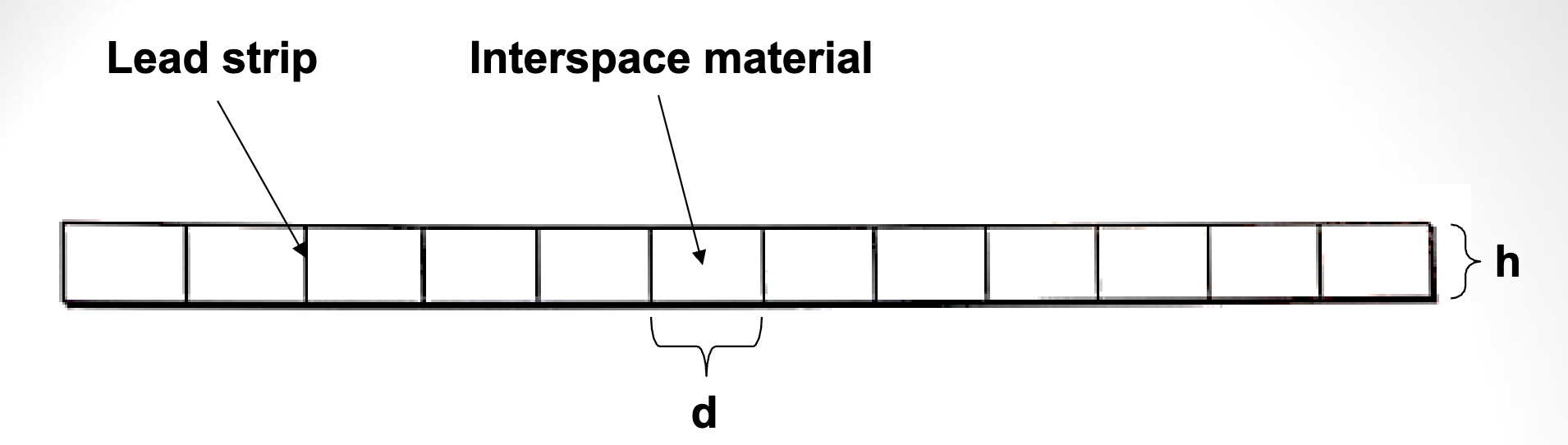 <p><strong>What does <u>Grid Ratio</u> describe?</strong></p>