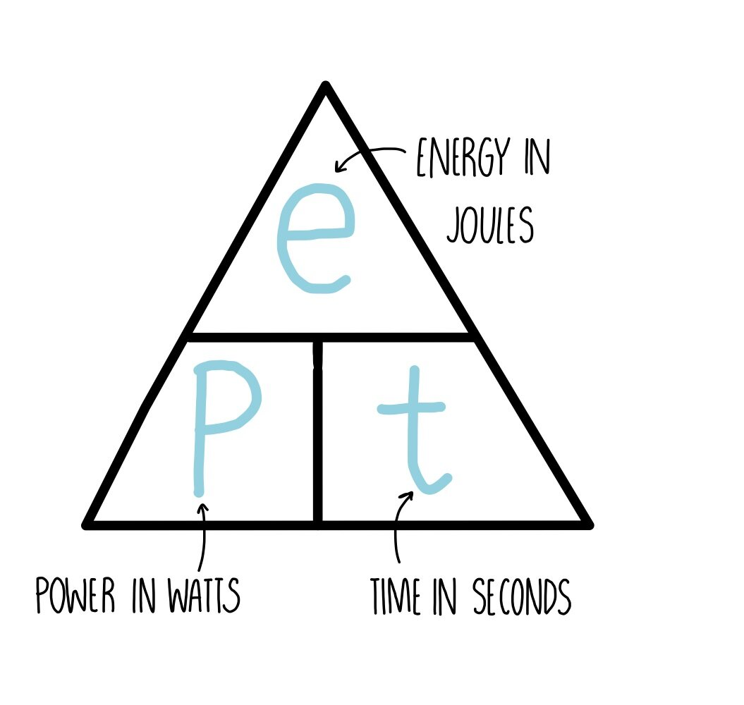 <p>Electrical Energy = power x time (e=pt)</p>