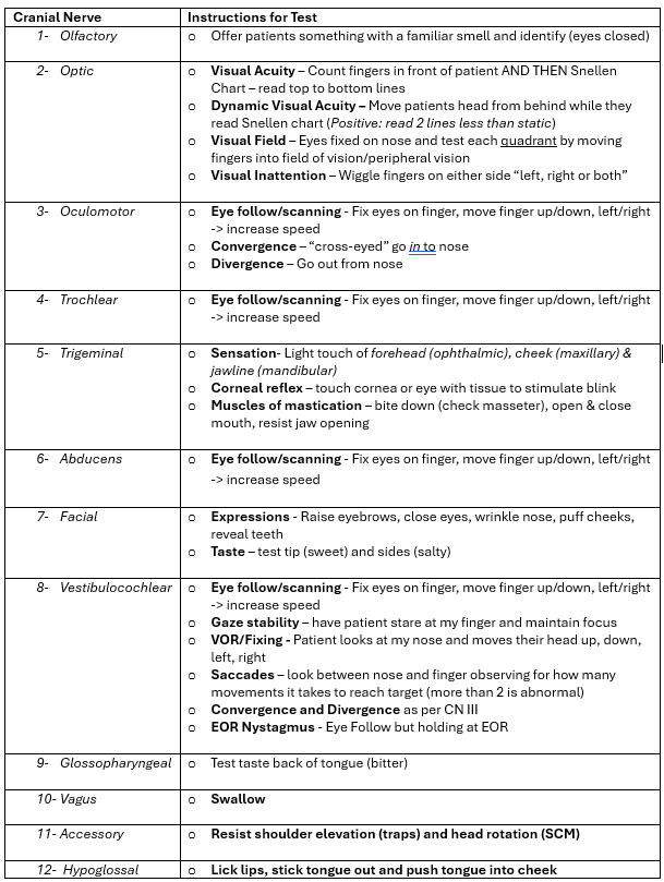 <p>(will test cranial nerves 2, 3, 4, 5, 6, 7 (excluding taste), 8, 11)</p>