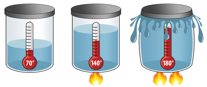 <p>thermal expansion</p>