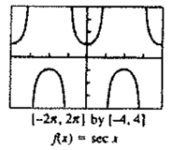 <p>notes: sec0 = 1, sec(pi/2) is undefined</p>