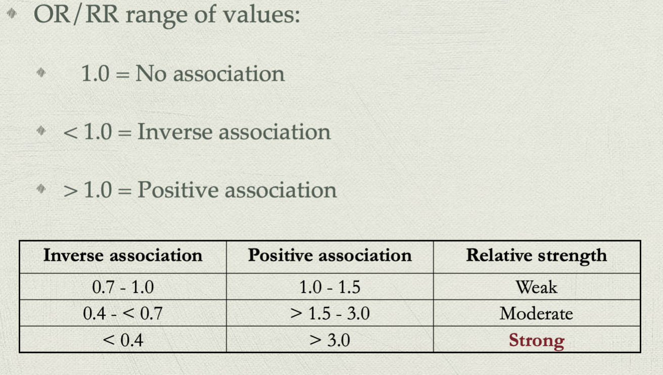 The stronger the association is the more likely it is to be casual