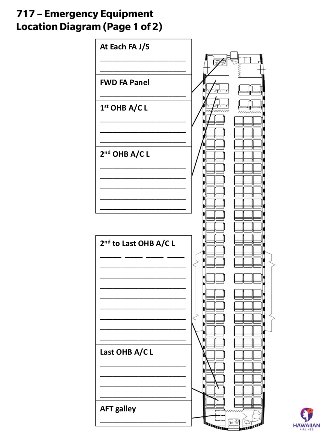 <p>717 EE names and locations left side</p>