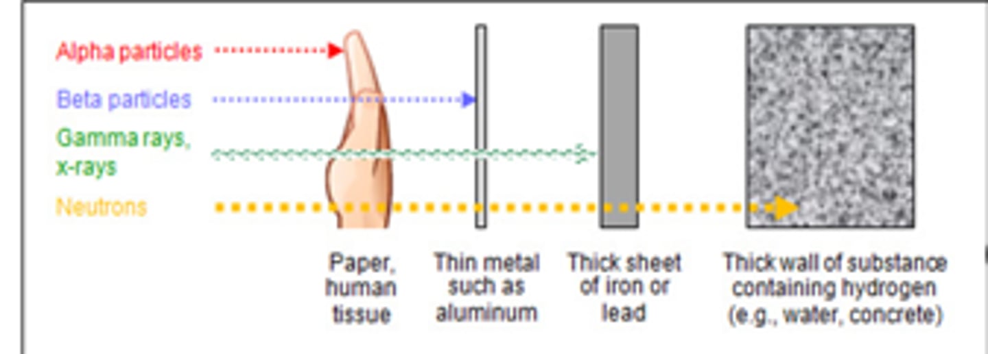 <p>invisible penetrating form of electromagnetic radiation, are not affected by magnetic or electrical fields, and can have a wide variety of energies and wavelengths</p>