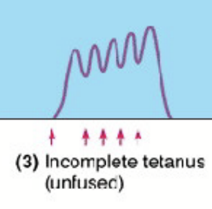 <p>Incomplete tetanus</p>