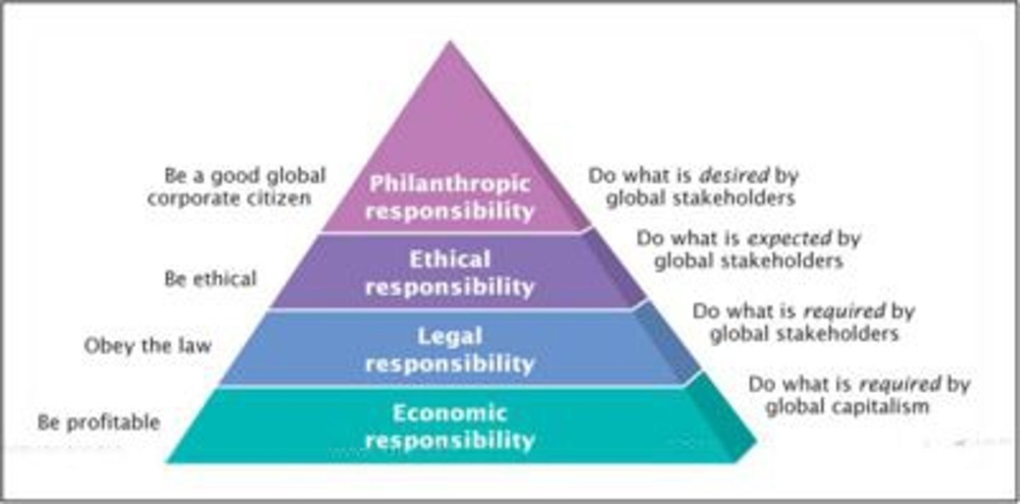 <p>The concept that an organization should act ethically by taking responsibility for the impact of its actions on its shareholders, consumers, employees, community, environment, and suppliers.</p>