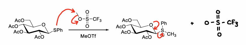 <p>Using methyltriflate or TMSOTf.</p>
