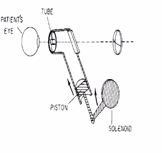 <p>pneumatic system</p>