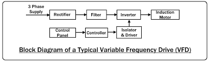 <p>Block Diagram </p>