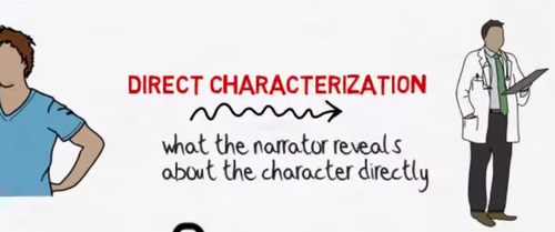 portrayal; description