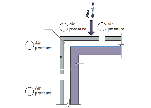 <p>Identify the assembly, and label each required component.</p>