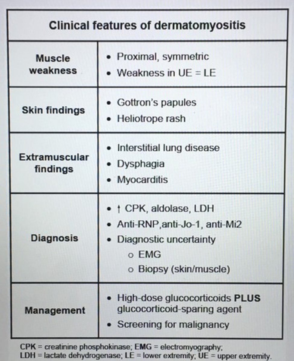 <p>Malignancies: ovarian, lung, pancreatic, stomach, colorectal, and non-Hodgkin lymphoma</p>