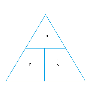 <p>Density = mass <span>÷ volume</span></p><p><span>ρ = m ÷ v</span></p>