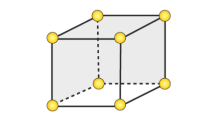 <p>unit cell where atoms are arranged in a 3-dimensional cube with an atom in each corner</p>