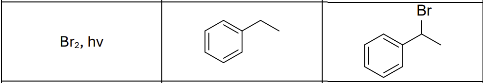 <p>Where does the radical form? </p>