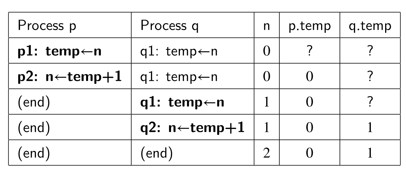 table representation of a computation