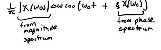 <p>contribution of any 1 frequency is nothing; need every frequency for aperiodic signals</p>
