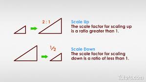 <p><span>A scale factor is the ratio of corresponding sides of two similar objects. For example, a scale factor of 2 means the new shape is double the size of the original.&nbsp;</span></p>