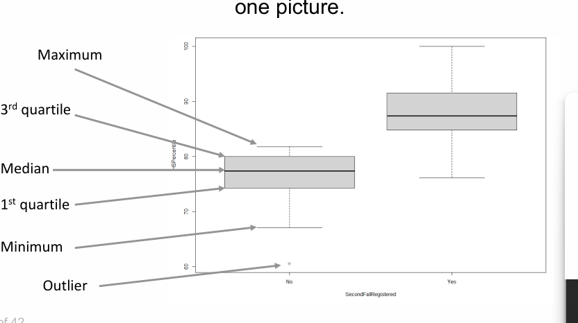 <p>Boxplots</p>