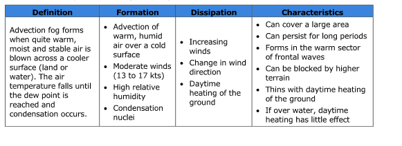 <ol><li><p>Increasing winds</p></li><li><p>Change in wind direction</p></li><li><p>Daytime heating of the ground</p></li></ol><p></p>