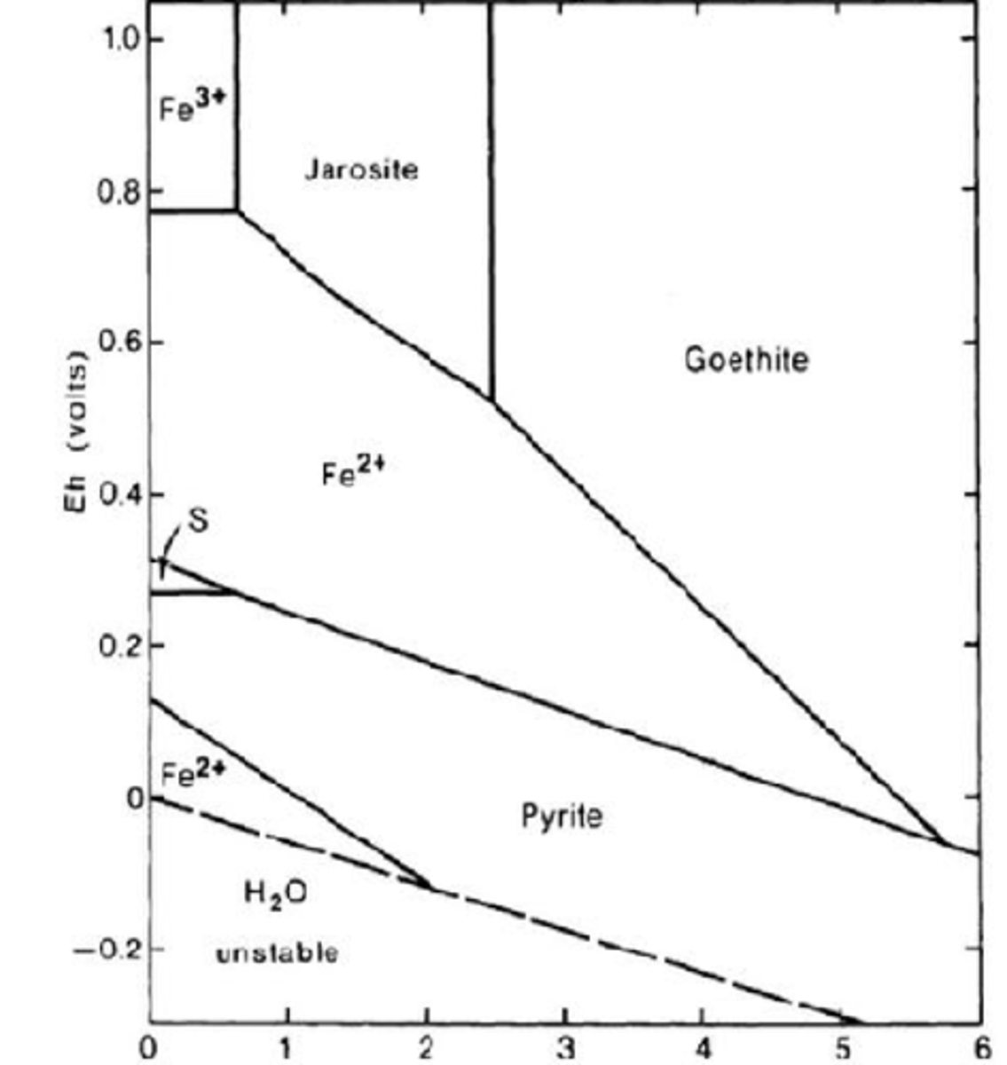 <p>The 4H+ makes the surroundings very acidic</p>