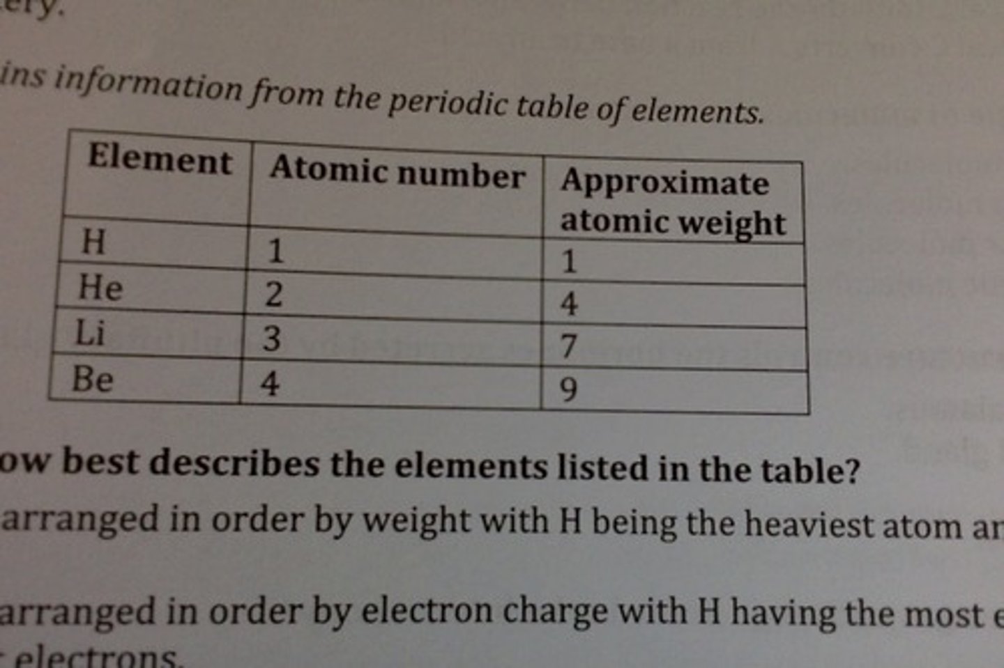 <p>D. The atomic number equals the number of protons and the number of electrons in an atom.</p><p>- Since Be has an atomic number of 4, it has 4 protons and 4 electrons. H has the fewest protons and electrons, as denoted by its atomic number of 1.</p>