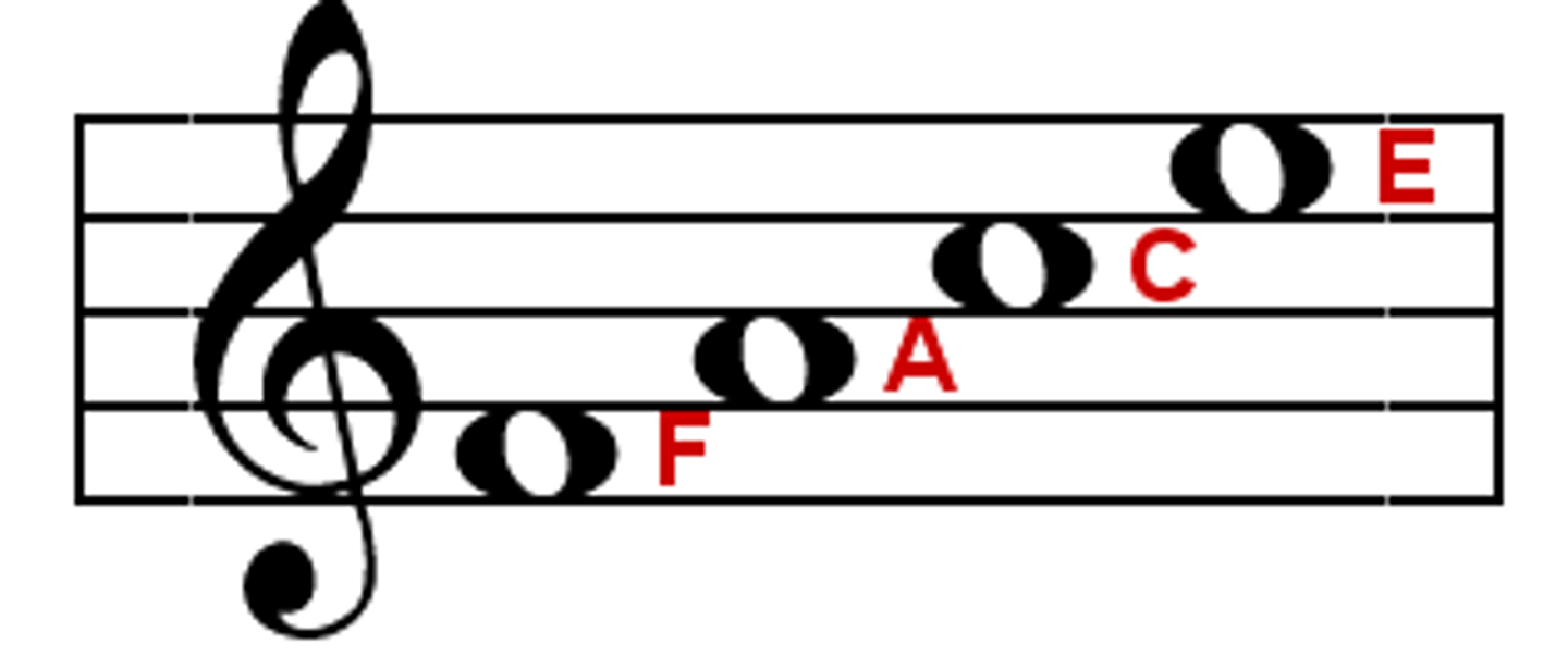 <p>A♭(G#) on the staff</p>