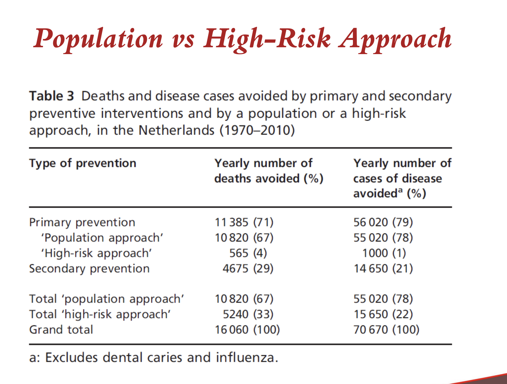 <p>what does this figure tell us? </p>