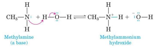 <p>involves transfer of a proton from water to the amine</p>