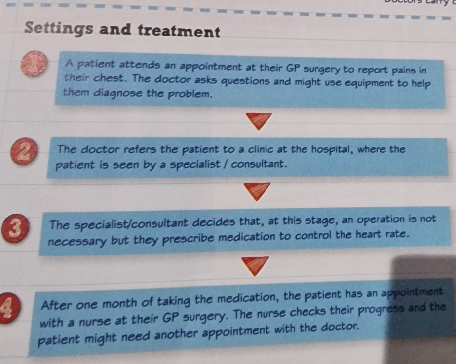 <p>Treatment pathway </p>