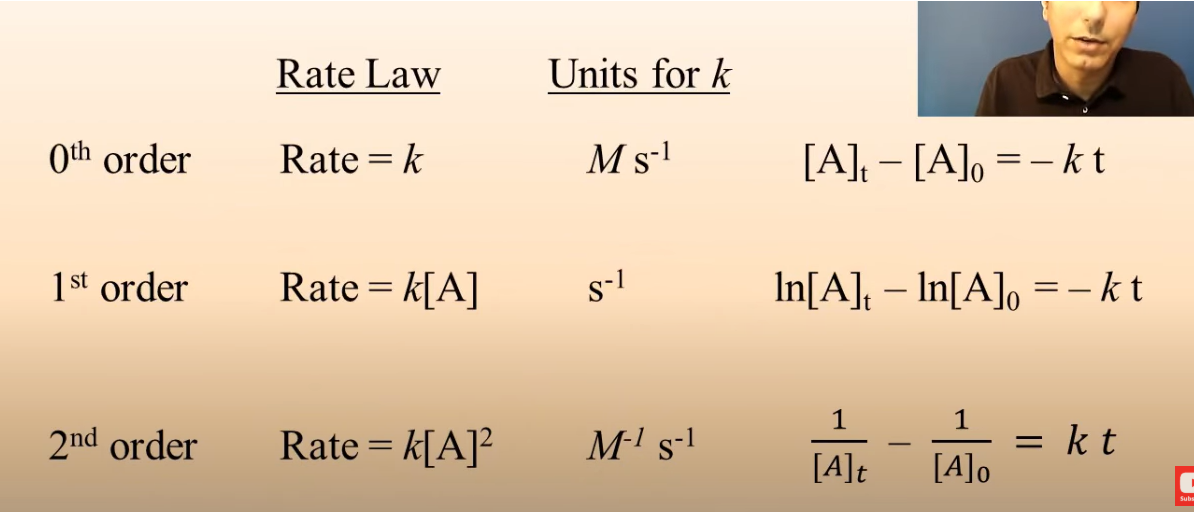 <p>remember that the order matters!!</p>