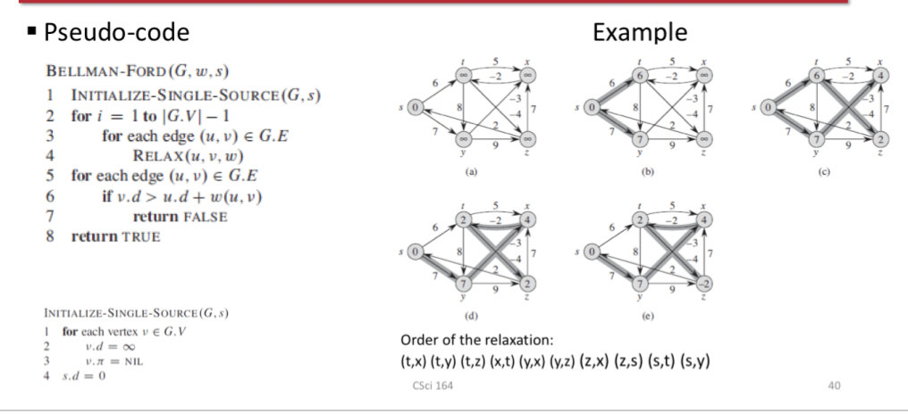 Features
- Detects whether a negative weight cycle is reachable from the source
- Returns a Boolean value (true or false): whether or not there is a negative weight cycle that is reachable from the source
Principle: Relaxes edges, progressively decreasing an estimate v.d on the weight of a shortest path from the source s to each vertex v until it achieves the shortest path weight from s
Complexity: O(VE)
