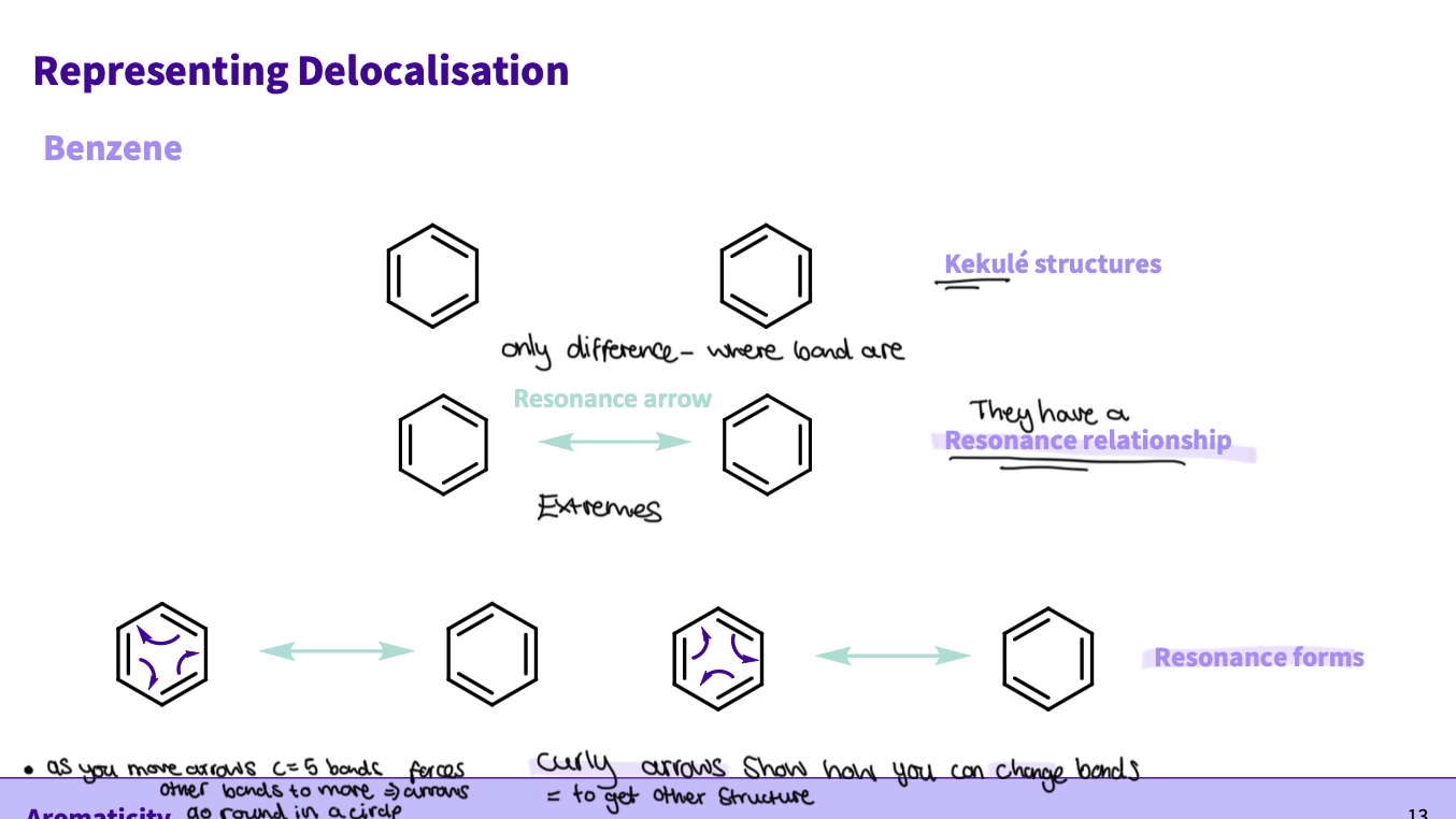 <p>benzene structure: 6 cs, 3 sigma, π bonds ,sp2 hybridized, delocalisation - the π electrons overlap&nbsp; </p><p>How do we represent its delocalisation?</p><p>-the bonds rotate bonds are in different places&nbsp;</p><p>-use a resonance arrow to represent they have a resonance relationship&nbsp;</p>