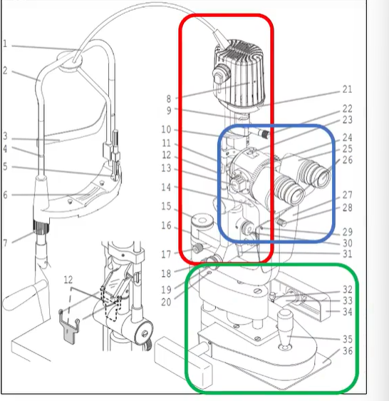 <ol><li><p>illumination system - lighthouse </p><ol><li><p>where we make adjustment to light source</p></li></ol></li><li><p>magnification - oculars </p><ol><li><p>change mag</p></li><li><p>adjust to PD</p></li><li><p>adjust ocular focus</p></li></ol></li><li><p>mechanical base/joystick </p><ol><li><p>moves it </p></li><li><p>changes focus in to thigns deeper in eye or more external </p></li></ol></li></ol><p></p>