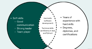 <p><span>Laura's skills and … are perfect for this role. (</span>characteristics, accreditations<span>)</span></p>