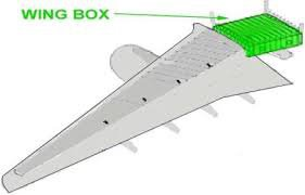 <p>Box spar</p><p></p>