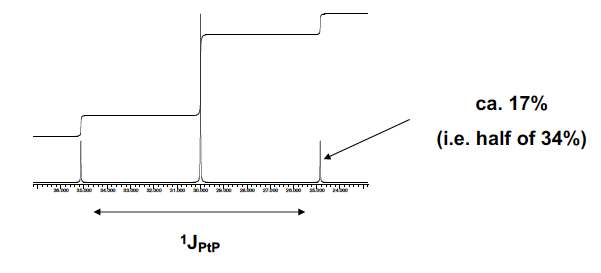 The exchange of fluorine NMR states is too fast for the NMR timescale (fluxionality)

If we wanted to see it, then we could cool the sample down.