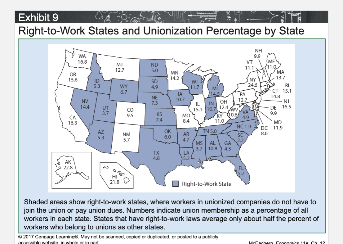 <p>What is the main effect of Right-to-Work laws on unions?</p>