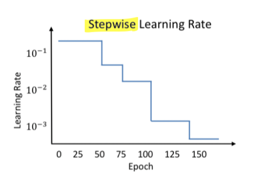 Learning rate schedule - Decay
Quite popular
The learning rate is reduced by some percentage after a set of training epochs

