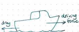 <p>Fluid resistance that opposes the motion of a body through a liquid or gas.</p>