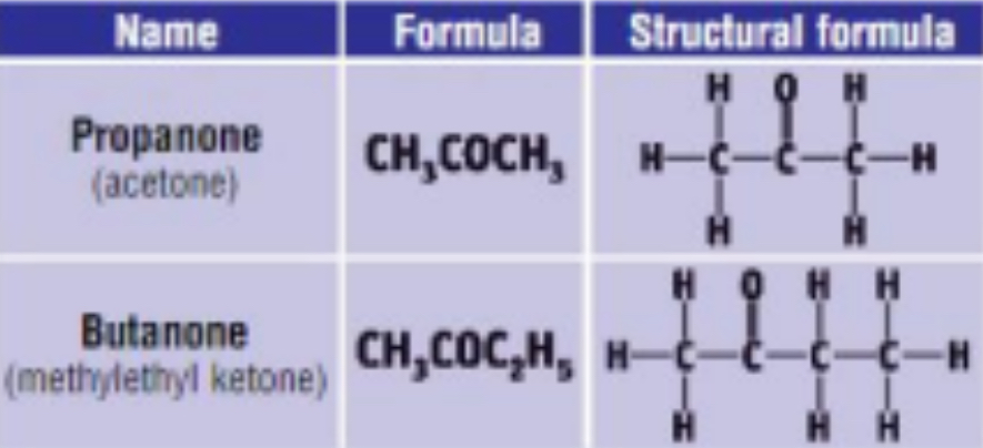 <p><span>Carbonyl group (&gt;C=0) is polar. Dipole-dipole forces exist so boiling temps are higher than corresponding alkanes.</span></p>