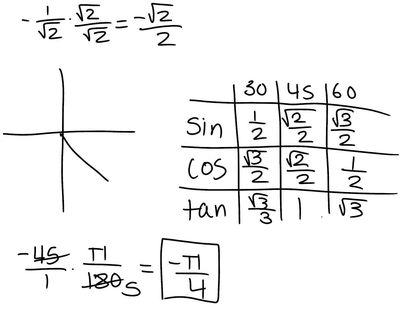 knowt flashcard image