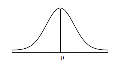 <p>The graph of the normal distribution is called the __as shown below.</p>