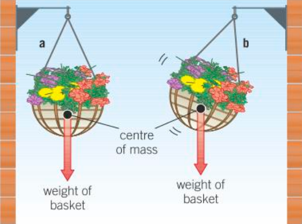 <p>It will sooner or later come to rest with its centre of mass directly below the point of suspension. The object is then in equilibrium.</p>